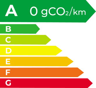 Classe énergétique ATTO 2